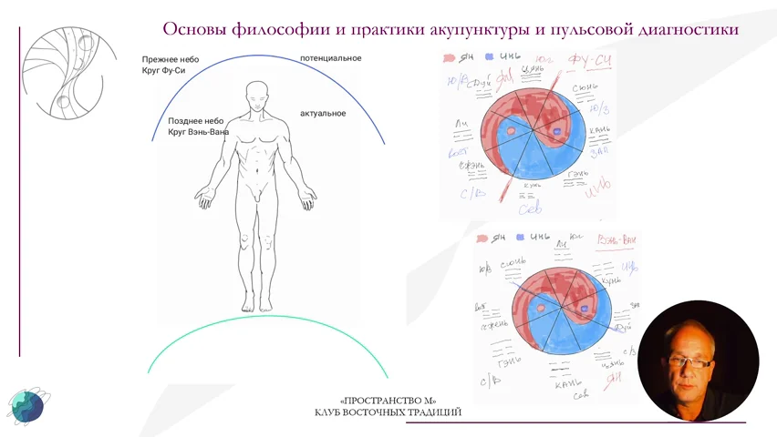 «ПРОСТРАНСТВО М»