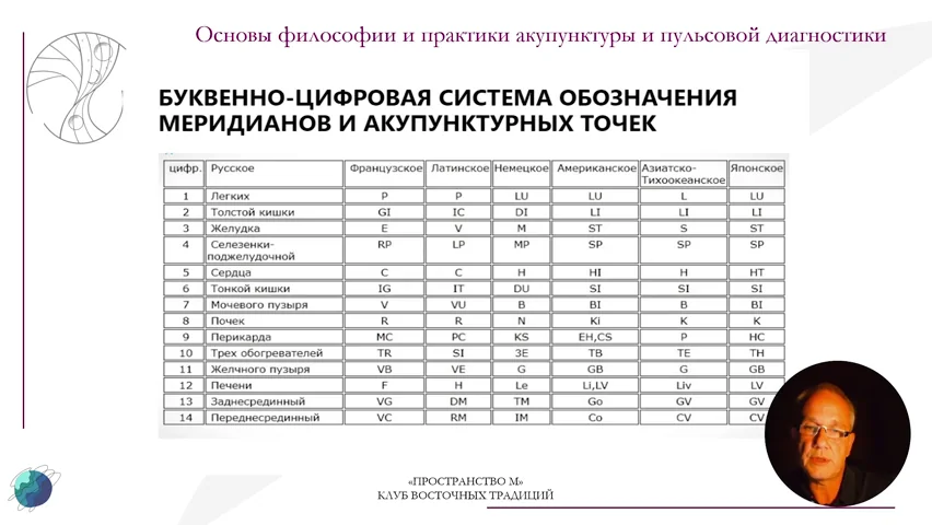 «ПРОСТРАНСТВО М»
