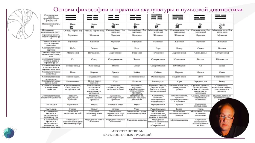 «ПРОСТрансТВО М»