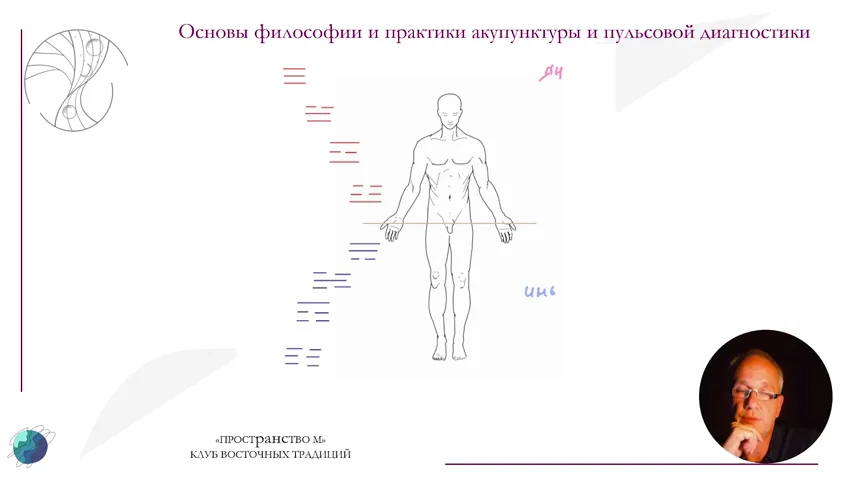 «ПРОСТРАНСТВО М»