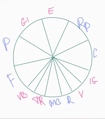 Slide 17