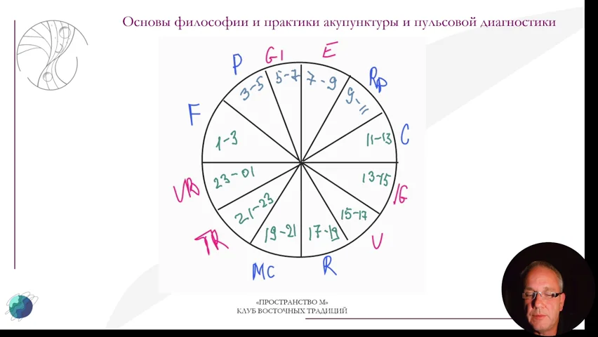 Slide 18