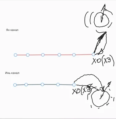Slide 28