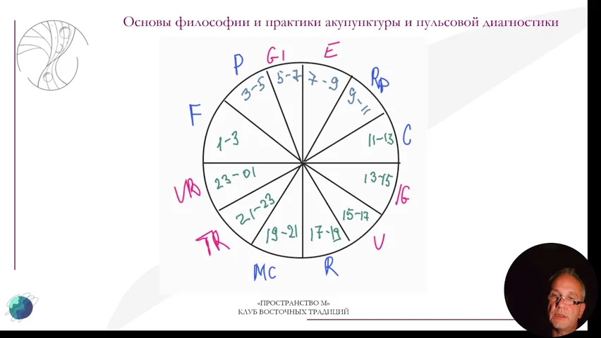 Slide 33