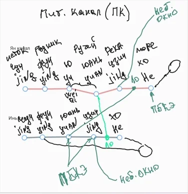 Slide 43