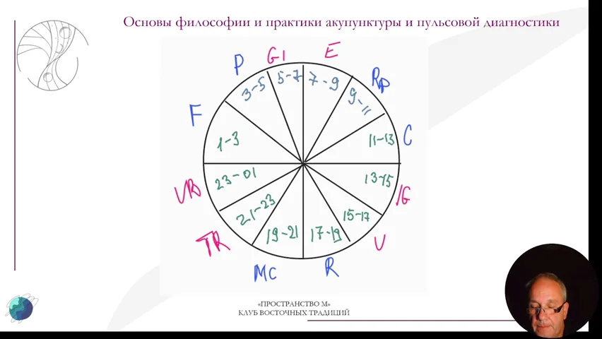 Slide 47