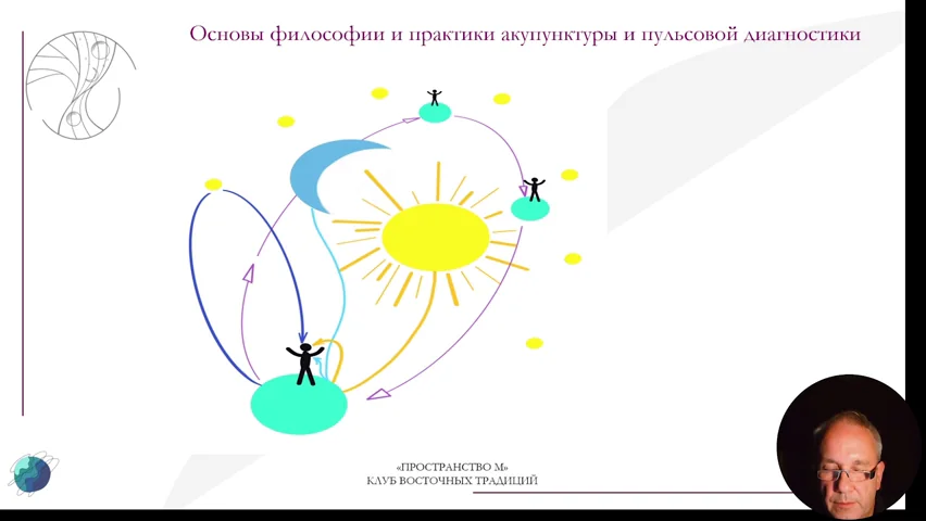 Slide 65